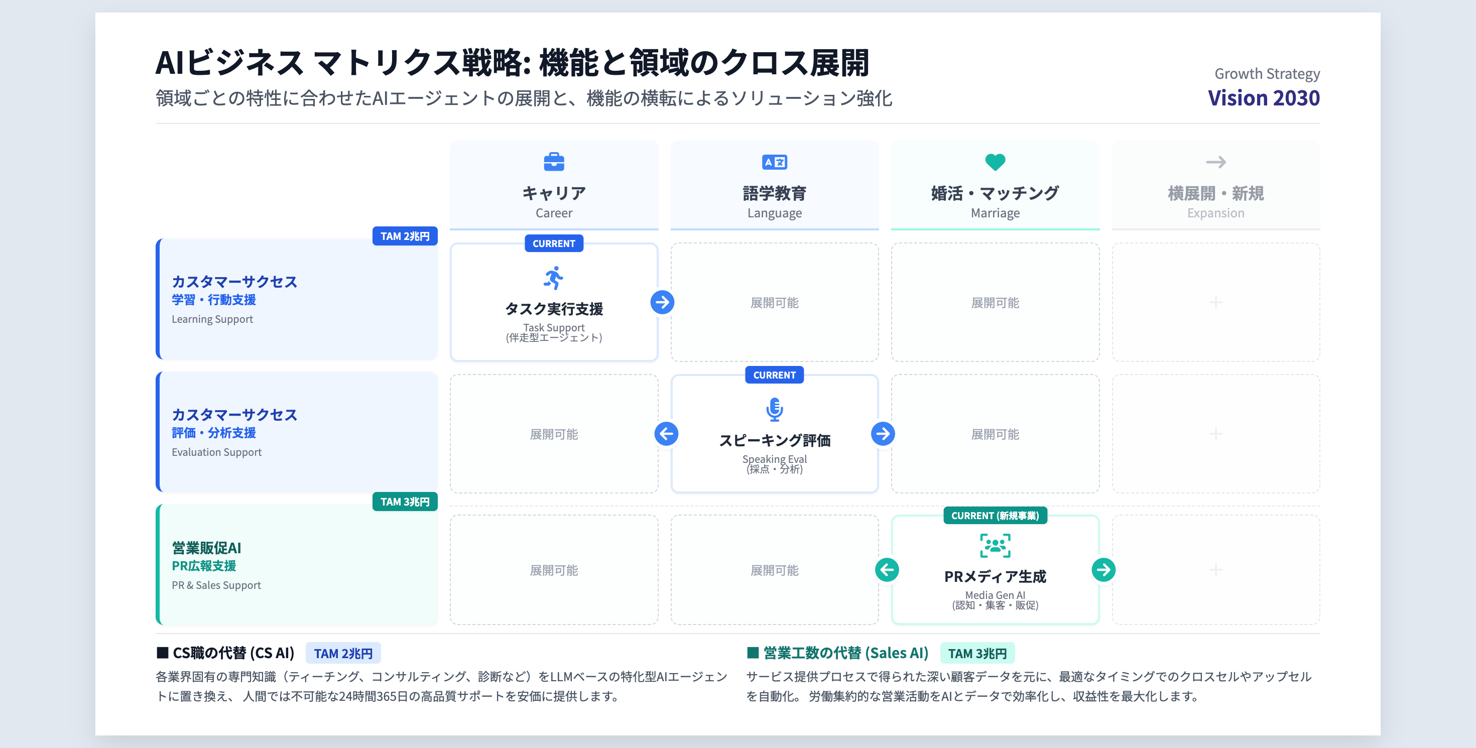 AI Business Strategy Matrix