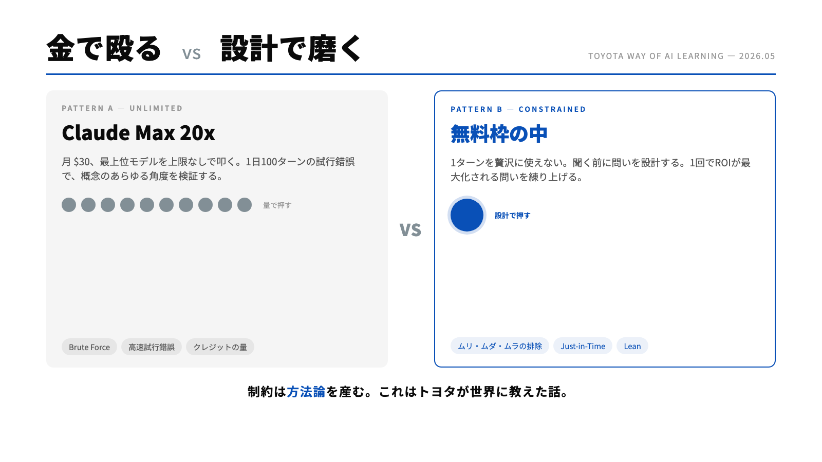 金で殴る vs 設計で磨く
